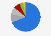 Market share of yarn imports to Vietnam in 2024, by trade partner