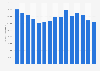 Natural gas consumption in Spain from 2010 to 2024 (in gigawatt-hours)