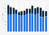 Natural gas consumption in Spain from 2010 to 2024, by sector (in gigawatt-hours)