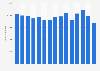 Volume of natural gas imported in Spain from 2010 to 2024 (in gigawatt-hours)