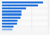 Average monthly household expenditure on food in Japan in 2024, by category (in Japanese yen)