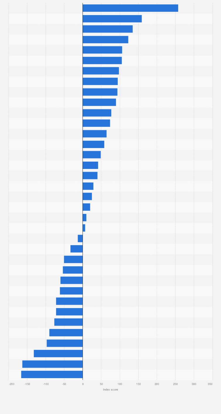 Statistic: Digital competitiveness index in Africa in 2021, by country 