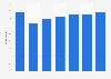 Usage of private cars at least weekly since arrival of COVID-19 globally in 2020