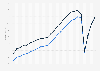 Passenger revenue on light rail and tram services in Great Britain from 2000 to 2024 (in million British pounds)