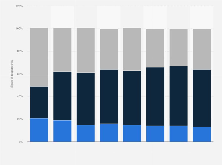 Statistic: Percentage change in offline purchases due to the coronavirus (COVID-19) pandemic in the United Kingdom from March 2020 to February 2021