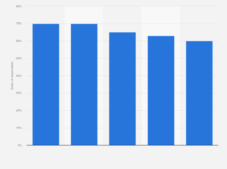 Statistic: Main investors targeted by hedge fund managers in Europe during 1st half of 2021, by investor type