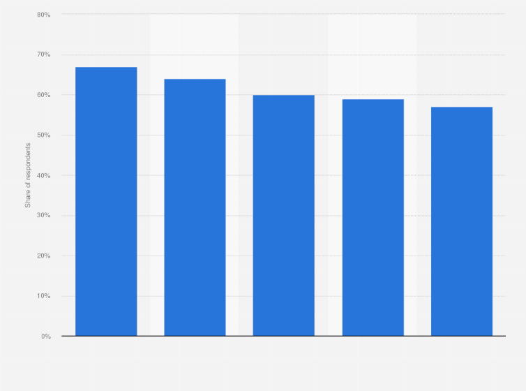 Statistic: Main investors targeted by hedge fund managers worldwide during 2nd half of 2021, by investor type