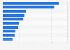 Leading banks in Kenya as of 2024, by tier 1 capital (in million U.S. dollars)