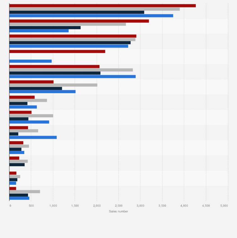 Statistic: Number of apartments sold in Poland from 2020 to 2024, by major developers