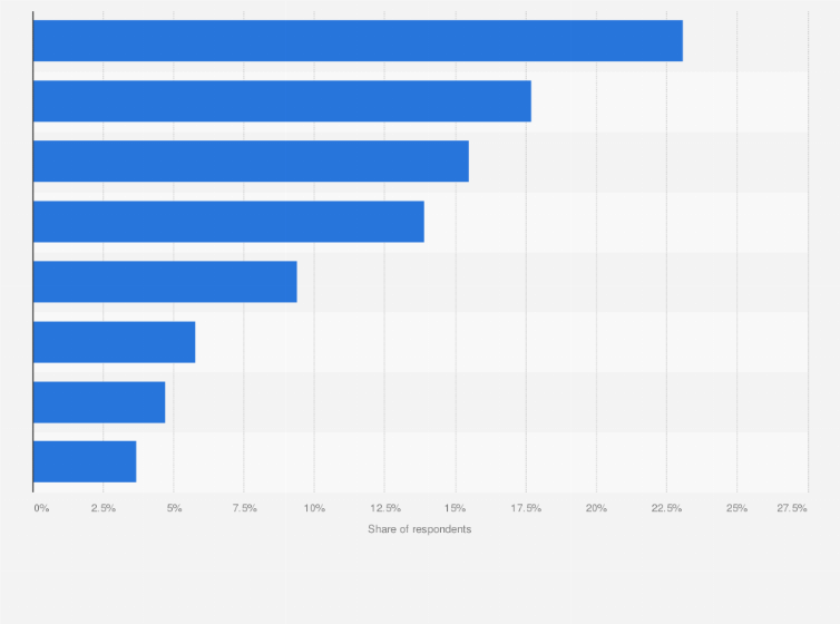 Statistic: Share of Europeans planning to take a leisure overnight trip domestically or in Europe in the next six months as of March 2025, by type of trip
