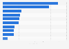Largest banks in Kenya as of 2024, by total assets (in billion U.S. dollars)