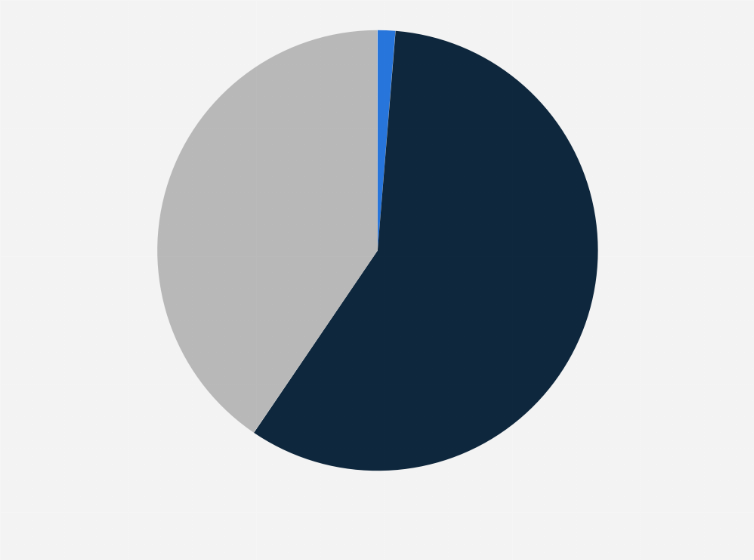 Statistic: Distribution of prisoners in high security regime (<em>Alta Sicurezza 2</em>) in Italy as of 2020, by type of terrorism