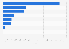 Leading battle royale games on Twitch as of March 2025, by weekly viewer hours