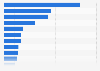 Production value of unit and inner packaging machines in Japan in 2023, by type (in billion Japanese yen)