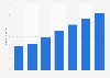 Number of customers using the online banking service of MUFG Bank, Ltd. from 2018 to 2024 (in millions)