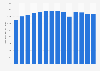 Net revenue of Sally Beauty Holdings worldwide from fiscal year 2011 to fiscal year 2024 (in million U.S. dollars)