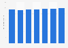 Sales value of the medical information systems (EMR & EHR) market in Japan from fiscal year 2019 to 2022 with a forecast until 2025 (in million Japanese yen)