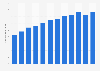 Net generation of electrical energy in Algeria from 2010 to 2021 (in billion kilowatts)