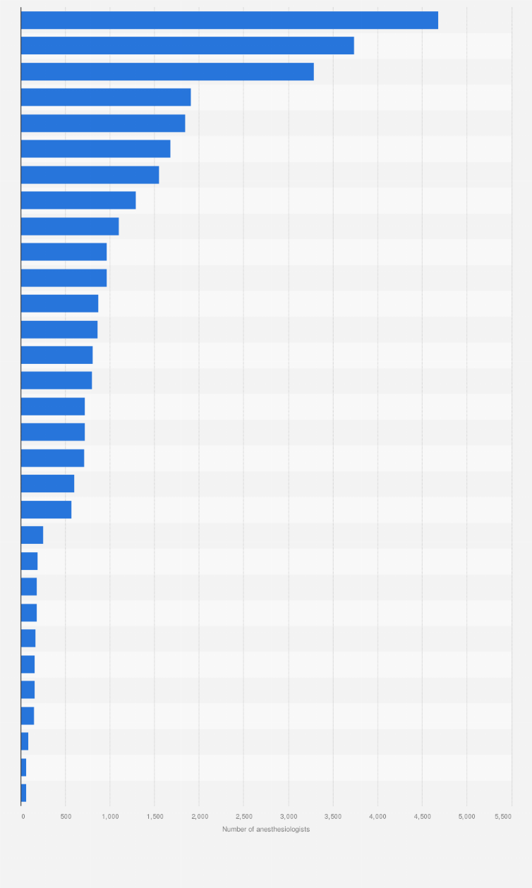 Statistic: Number of anesthesiologists in the United States in 2024, by state