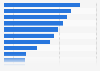 Most favored online retail service attributes chosen by consumers in Hong Kong as of March 2021