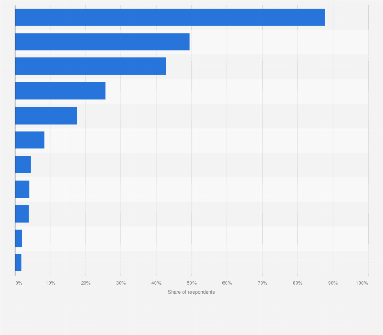 Statistic: Most common behavior to avoid the use of single-use plastic products in Japan as of September 2020