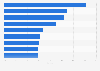 Market share of major commercial banks in Kenya as of 2023