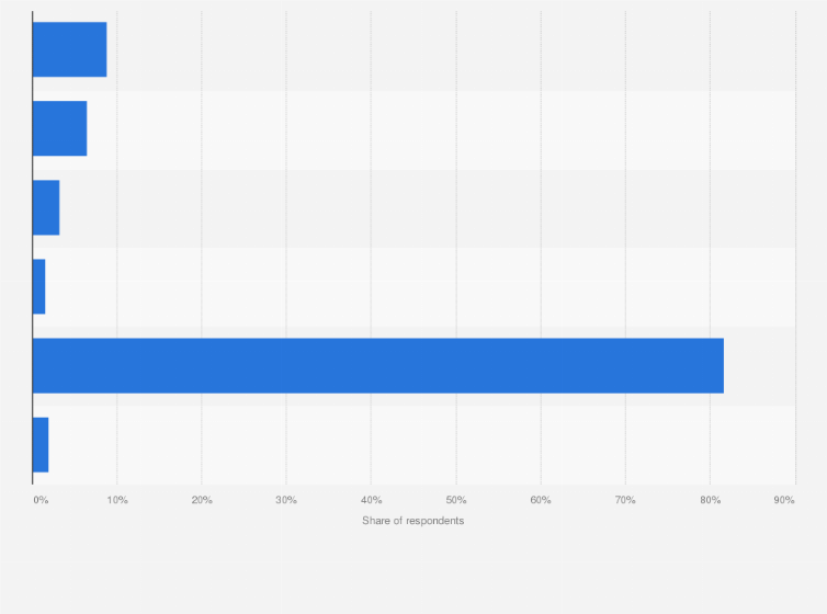 Statistic: Preferred payment method regarding smartphone apps in Japan as of March 2023