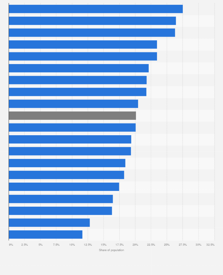 Statistic: Percentage of the population aged 65 years or older in Spain as of January 2023, by autonomous community