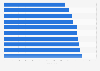 Ranking of the least expensive seaside resorts in France during August 2020, according to the price for a one-week vacation home rental (in euros)
