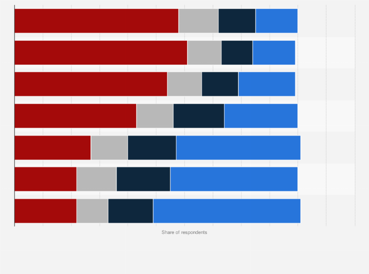 Statistic: Thinking about former Government ministers who go on to have other jobs after they stop being an MP, to what extent do you think it is acceptable or unacceptable for them to do the following?