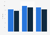 Share of enterprises which use 3D printers in Ukraine from 2018 to 2020, by type
