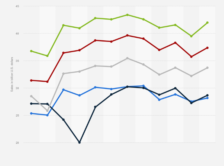 Statistic: Monthly sales of quick service restaurants in the United States from 2019 to 2023 (in billion U.S. dollars)