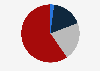 Share of French people defining themselves as racist or not in France in 2023