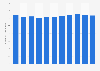 Number of employees working for Edion Corporation from fiscal year 2015 to 2024 (in 1,000s)