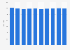 Number of stores operated by Edion Corporation from fiscal year 2015 to 2024