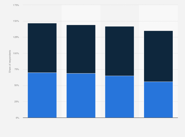 Statistic: Enterprises using open source for IT infrastructure modernization worldwide in 2020 & 2021, by region