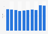 Number of stores operated by Bic Camera Inc. from fiscal year 2014 to 2023
