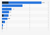 Reserves of titanium minerals worldwide in 2024, by country (in 1,000 metric tons of titanium dioxide content)