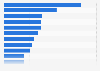 Leading banking apps in Japan in 2024, by downloads (in 1,000s)