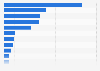 Leading payment apps in Japan in 2024, by downloads (in 1,000s)