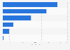Number of website visits of selected payment platforms in Latin America in May 2023 (in milions)