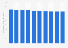 Average daily processing capacity of waste incineration facilities in Japan from fiscal year 2014 to 2023 (in 1,000 metric tons)