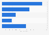 Plastic waste generated in Japan in 2022, by type (in 1,000 metric tons)