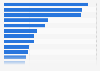 Top YouTube search queries in Italy in 2024 (index value)