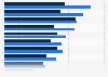 Average price of single-family homes and condominiums in San Francisco Bay area 2022, by submarket (in U.S. dollars per square foot)