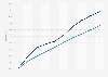 Utilization rate of centers for child nursery in Japan from 2015 to 2024, by child's age
