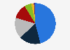 Distribution of electricity generation in Australia in 2023, by source