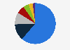 Distribution of electricity generation in China in 2023, by source