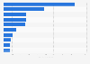 Main countries of origin of Nicaraguan imports in 2023 (in million U.S. dollars)