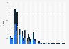 Total number of sales involving a non-fungible token (NFT) in the art segment worldwide over the previous 30 days from April 15, 2021 to February 15, 2025, by type